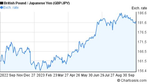 5400 yen to gbp|5400 JPY to GBP .